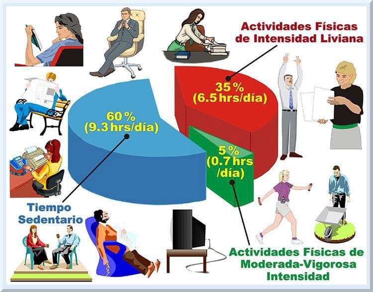 Adiós al sedentarismo