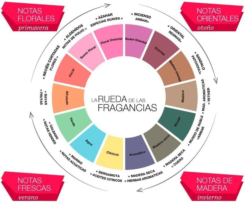 Aromaterapia en tu centro de belleza