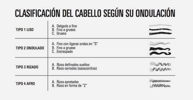 Método Curly - Imagen 6